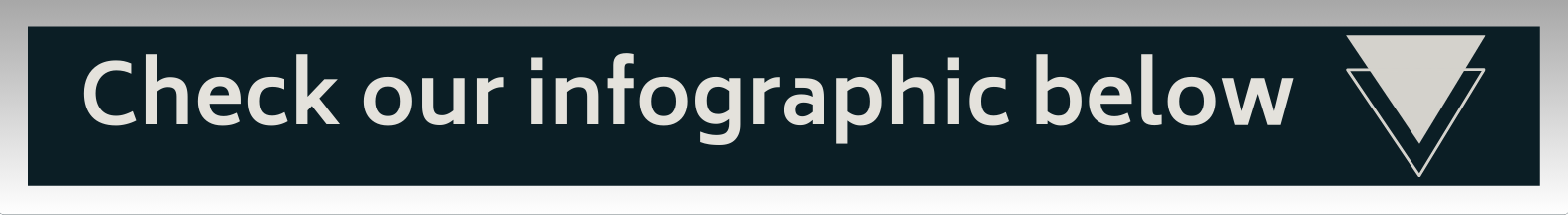 View our infographic below Sterling