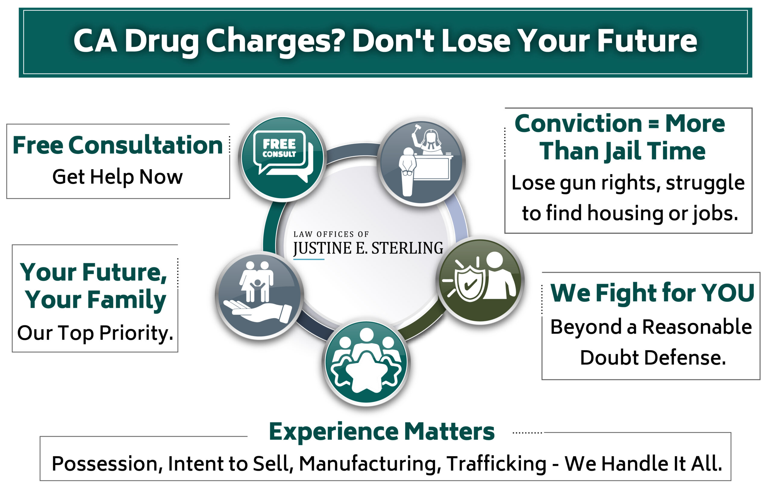 Drug Defense Lawyer in Los Angeles