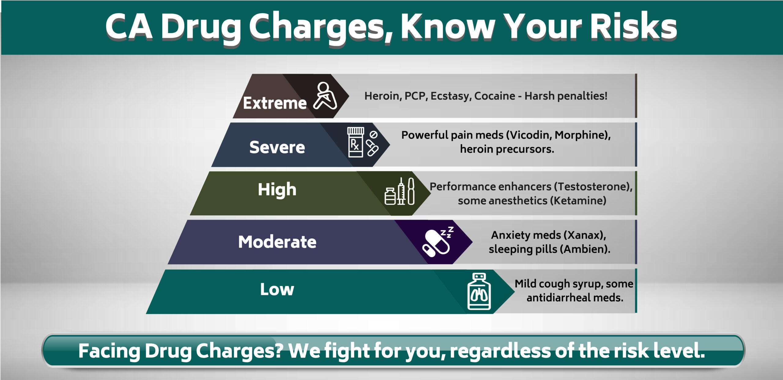 Drug Charges Risks