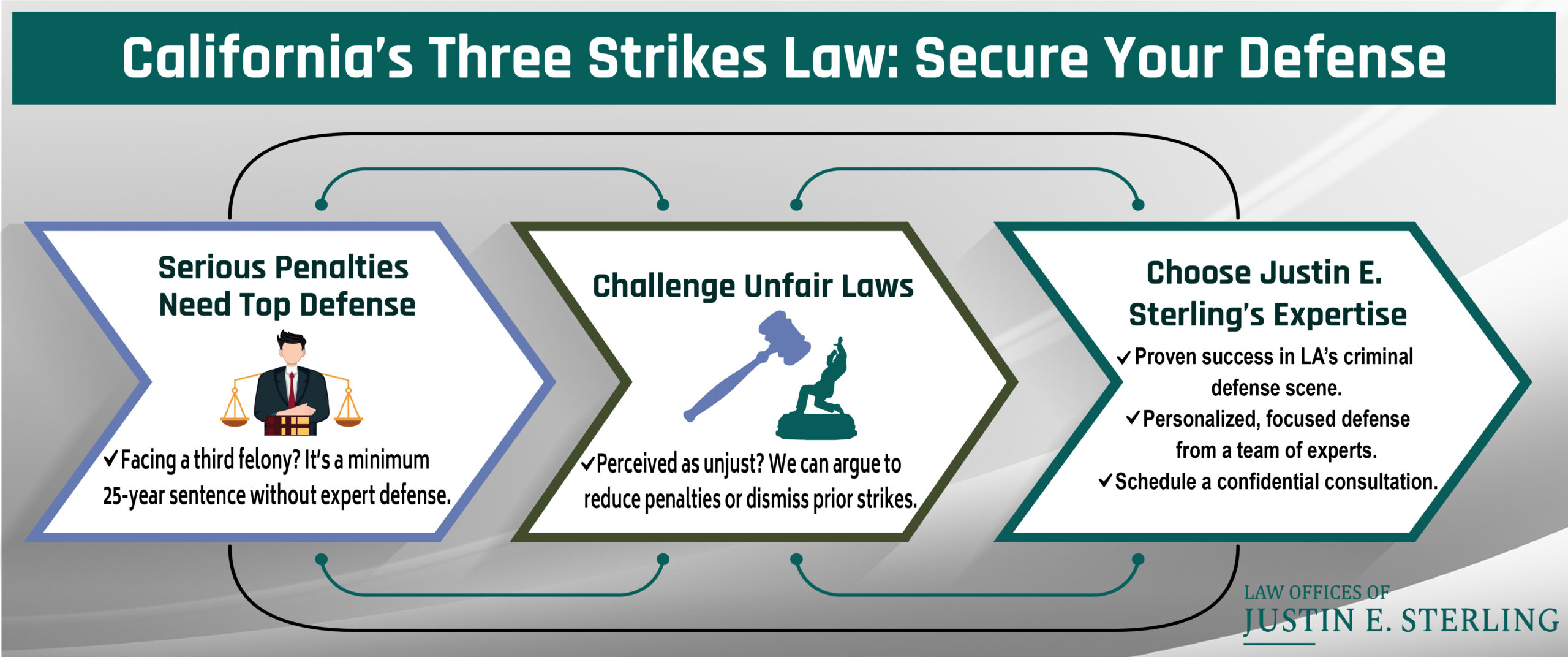 CA Three Strikes Law