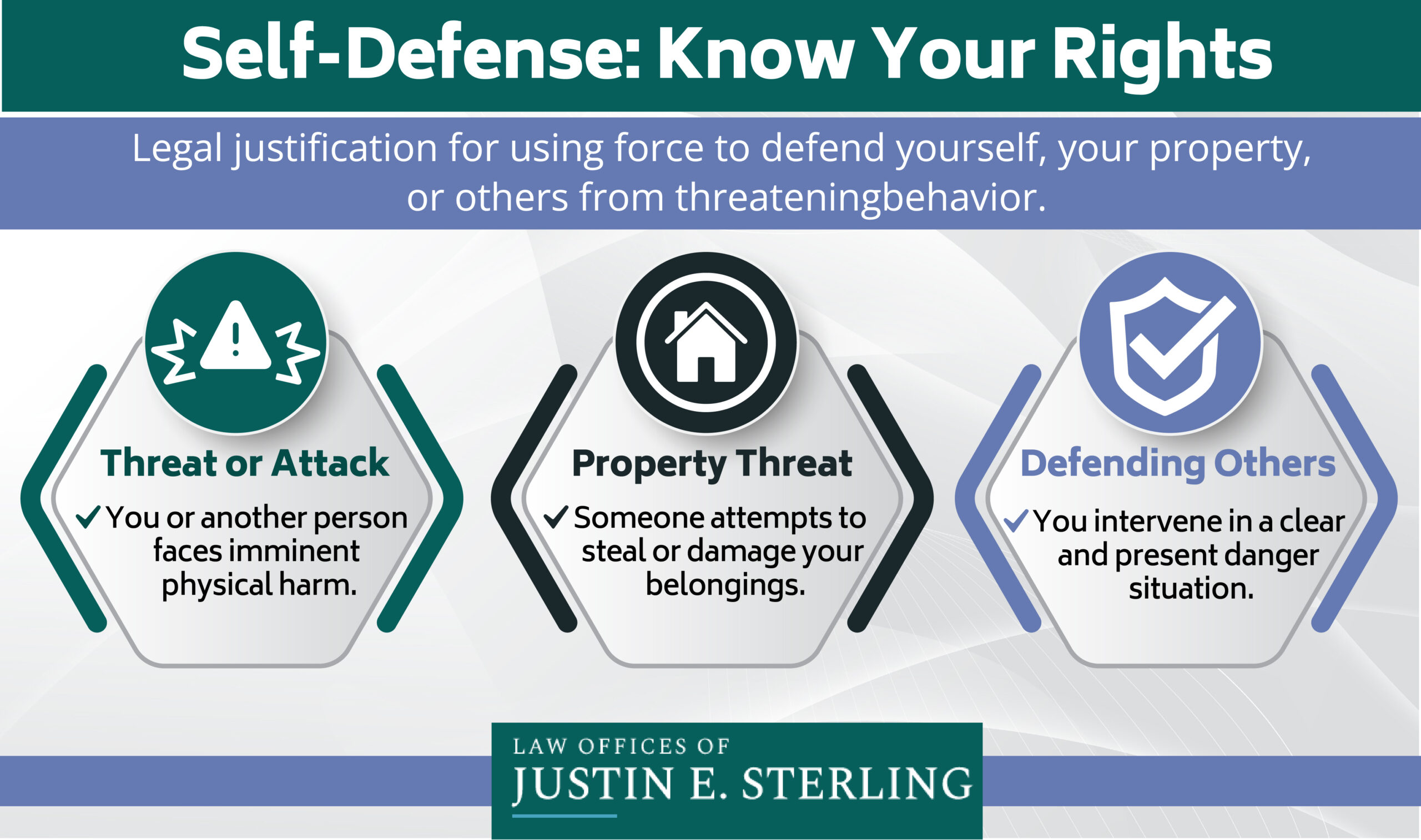 Self Defense Rights