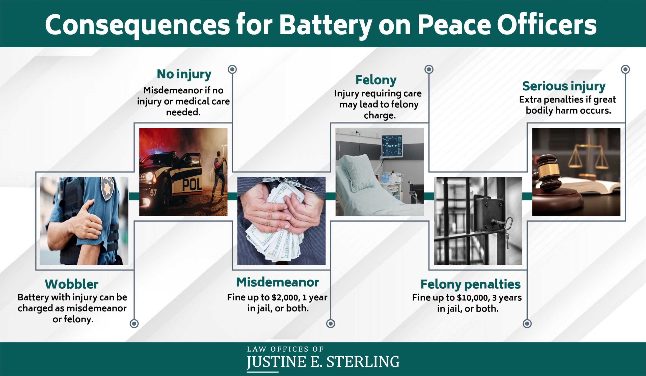 Battery Peace Officer