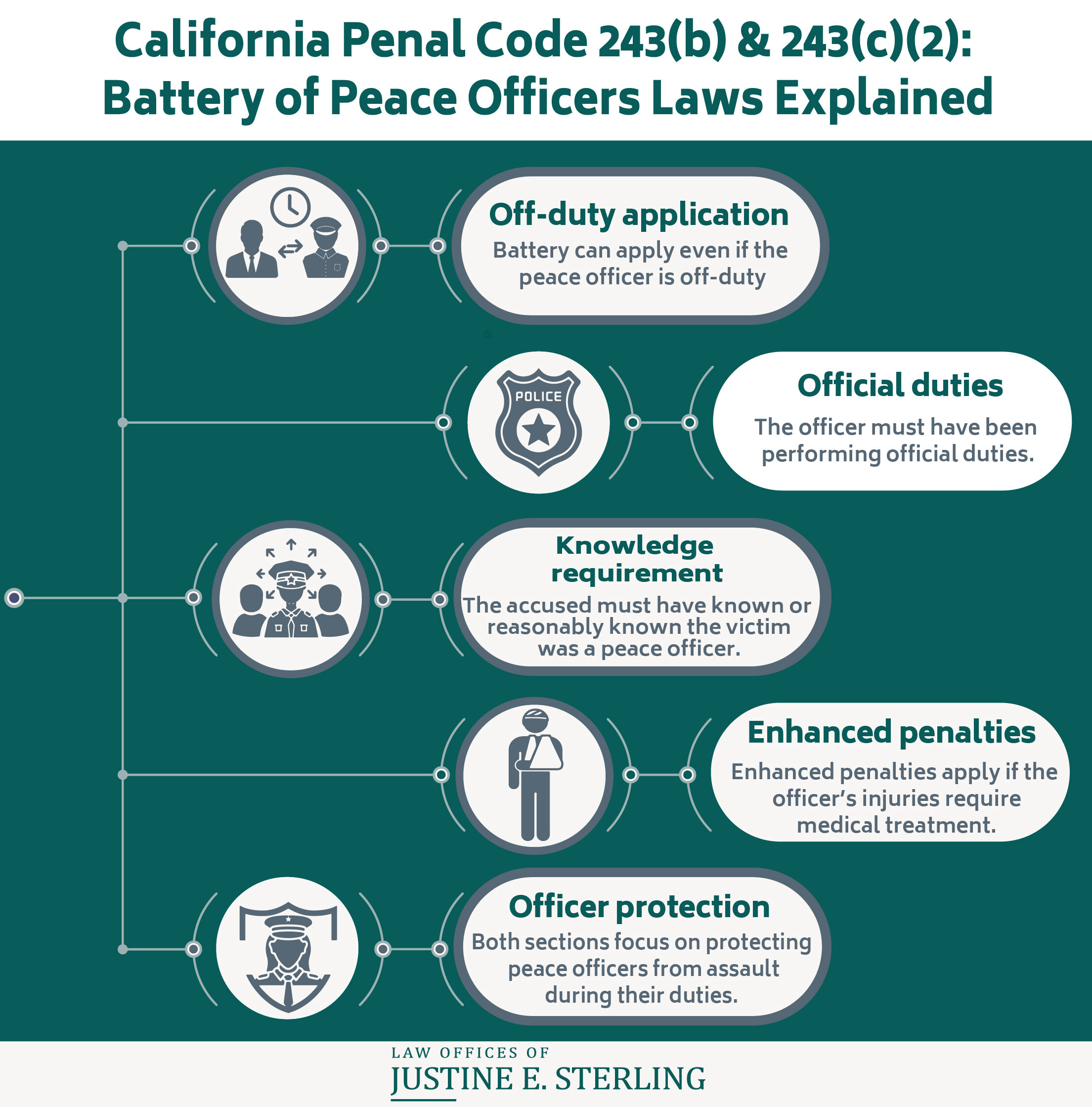 CA Penal Code 243