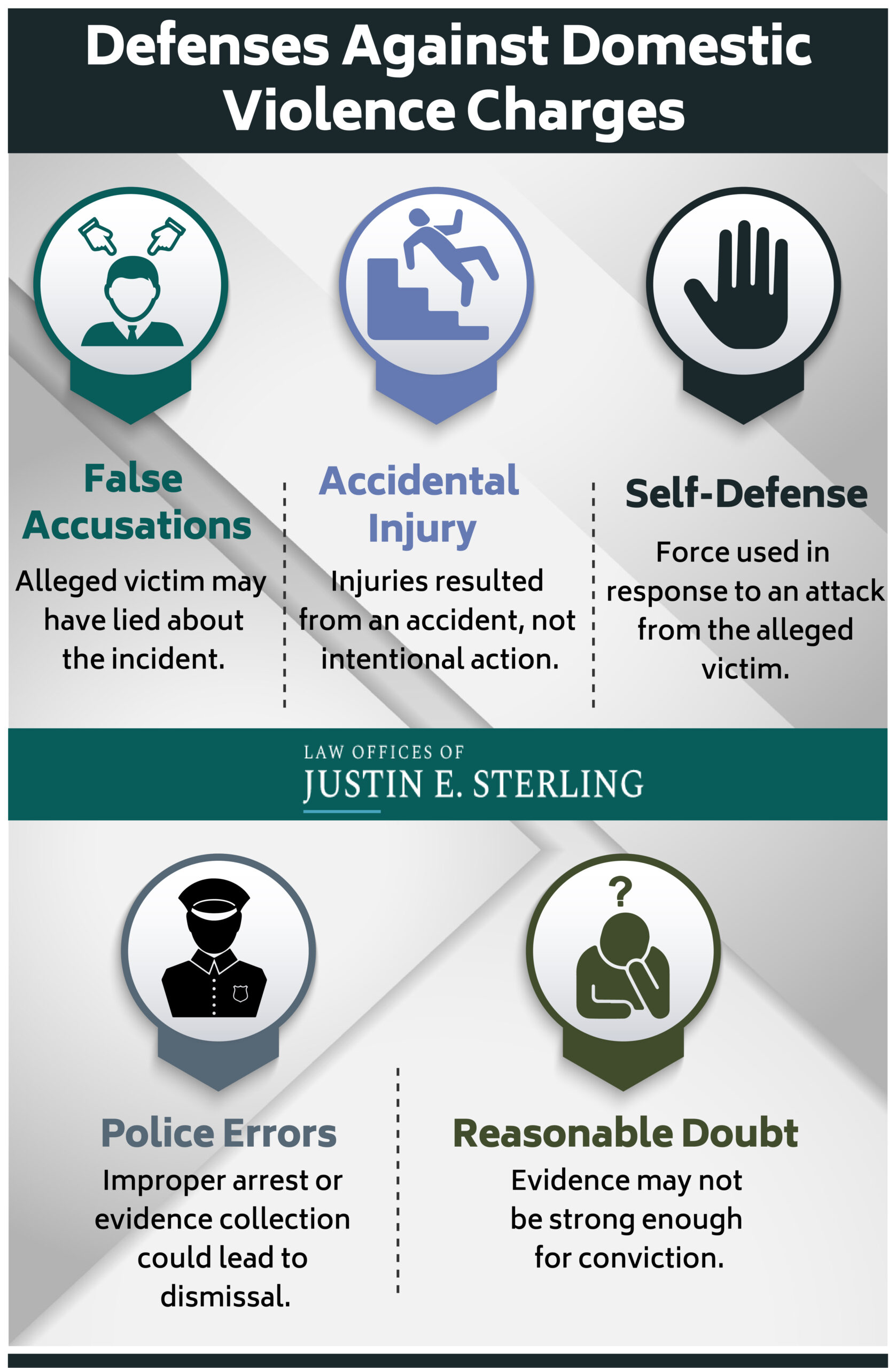 Domestic Violence Defenses