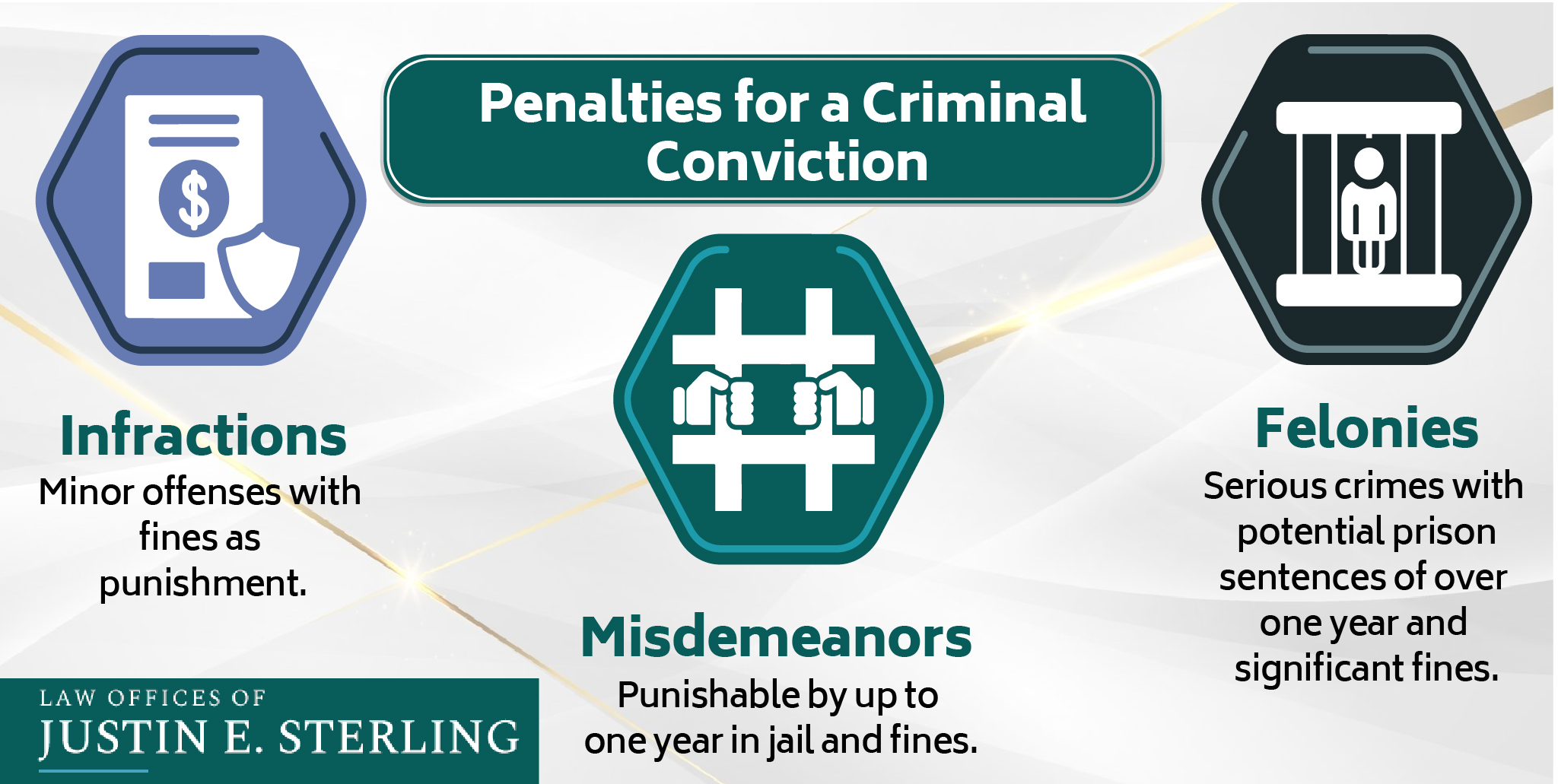 Penalties Criminal Conviction