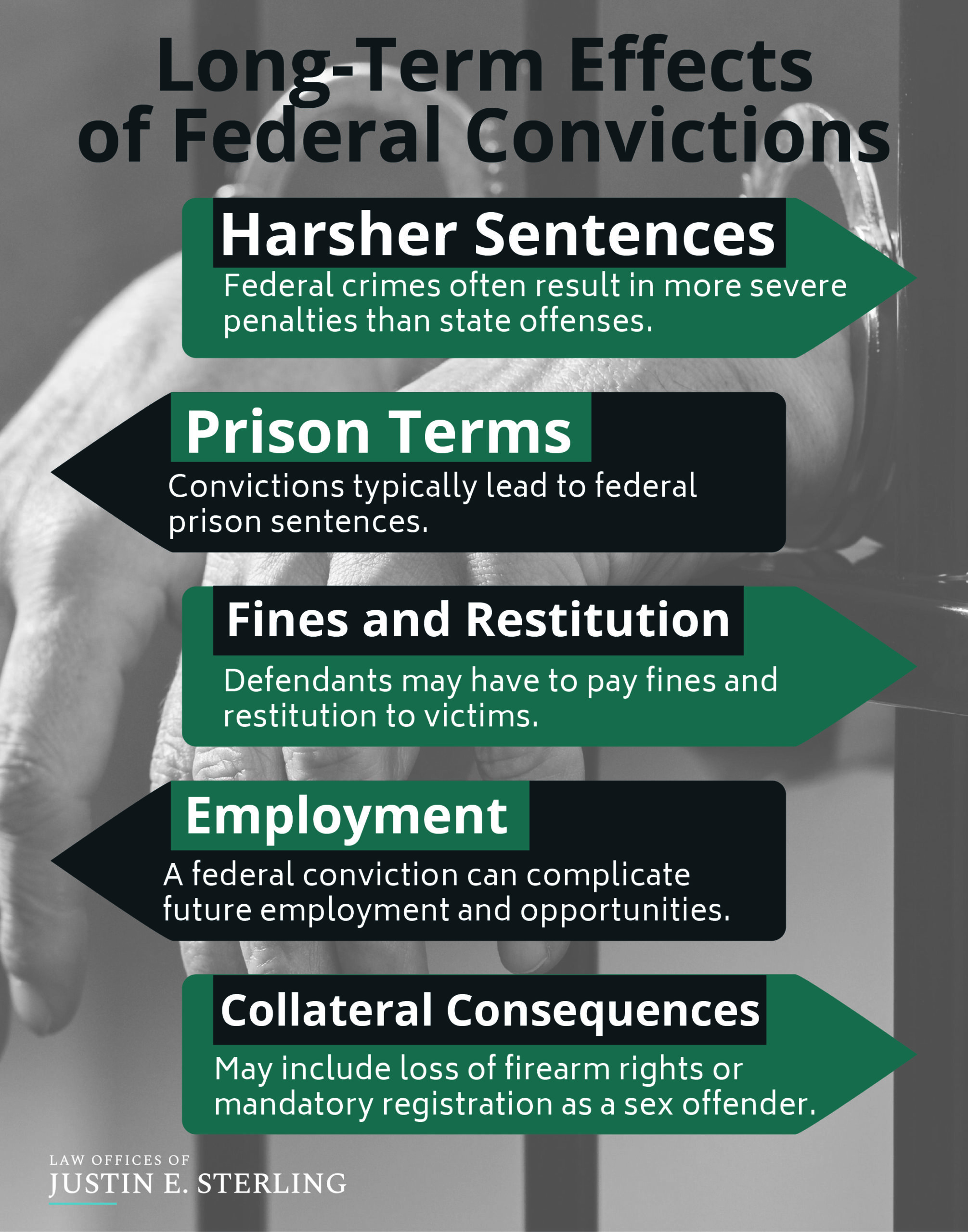 Effects of Federal Convictions