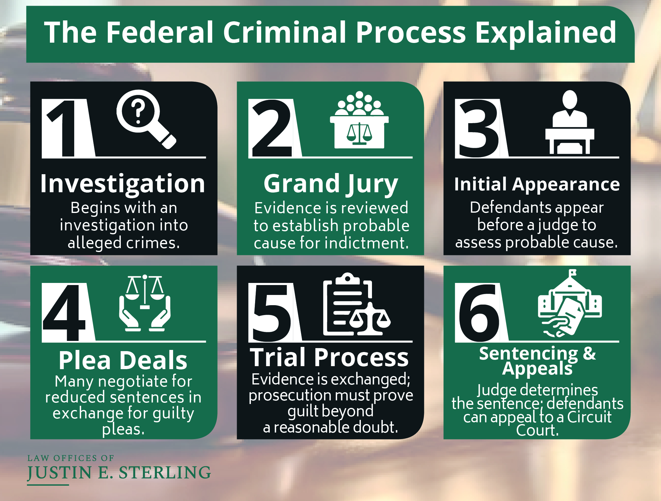 Federal Criminal Process