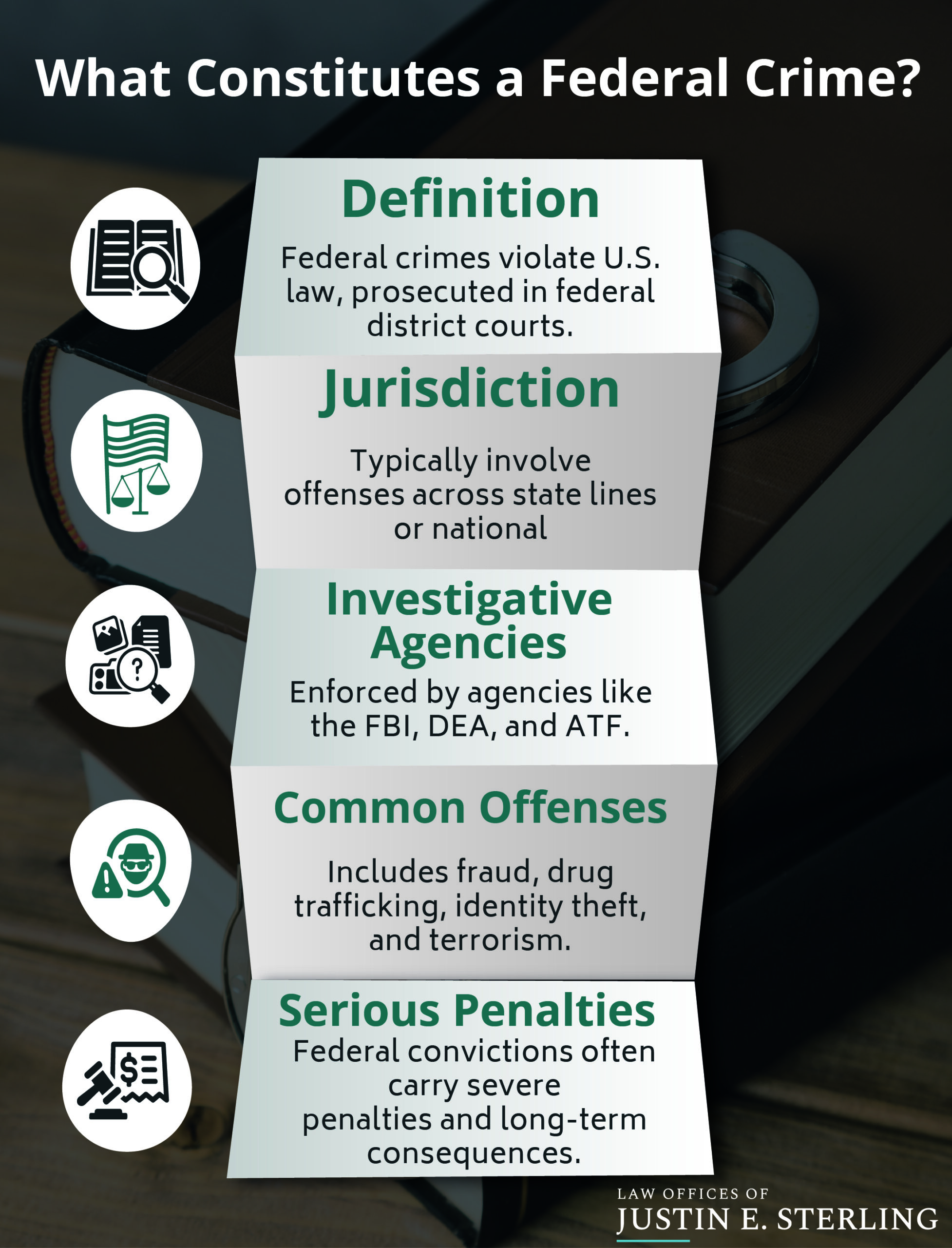 What are Federal Crimes