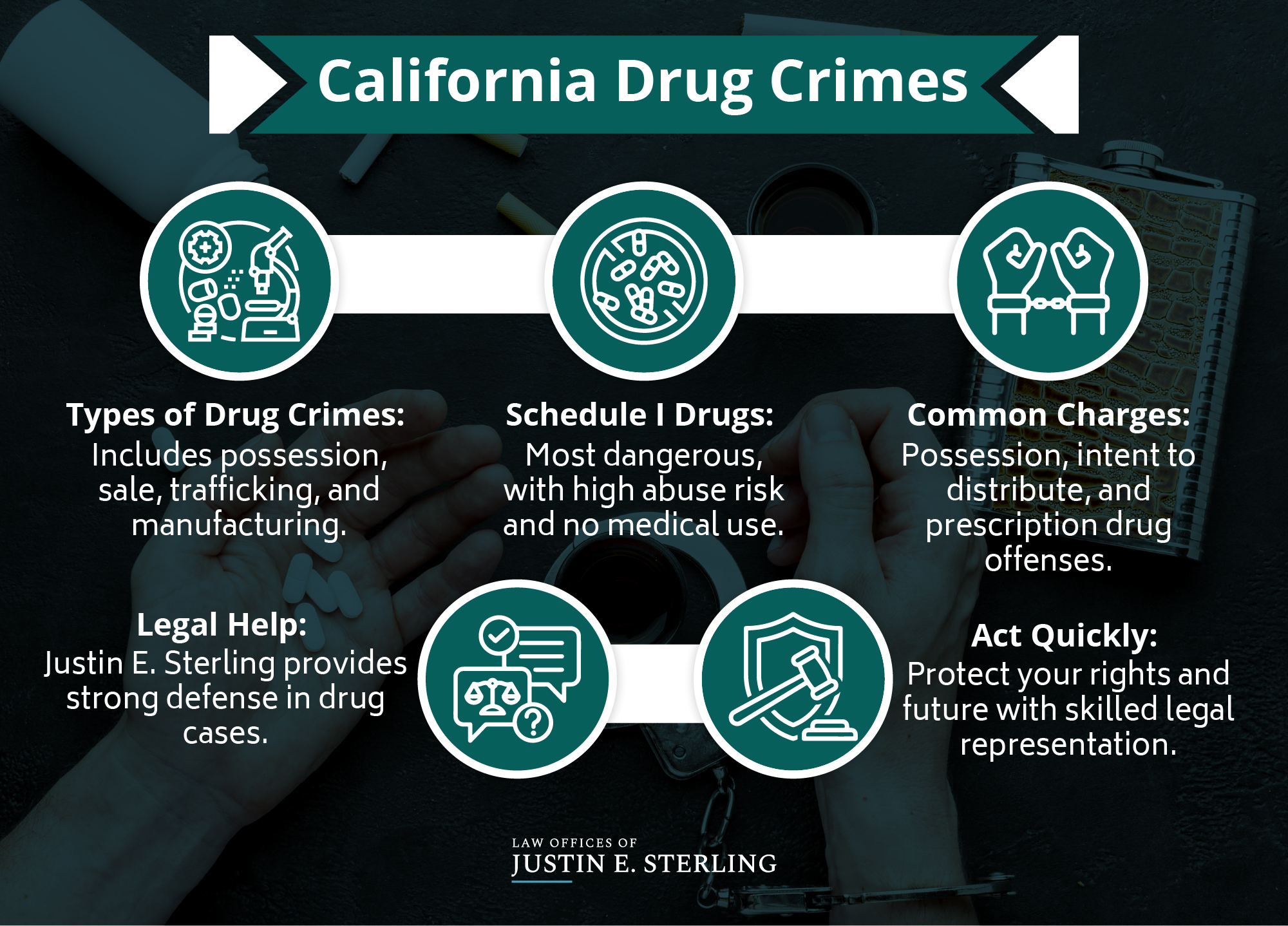 California Drug Crimes