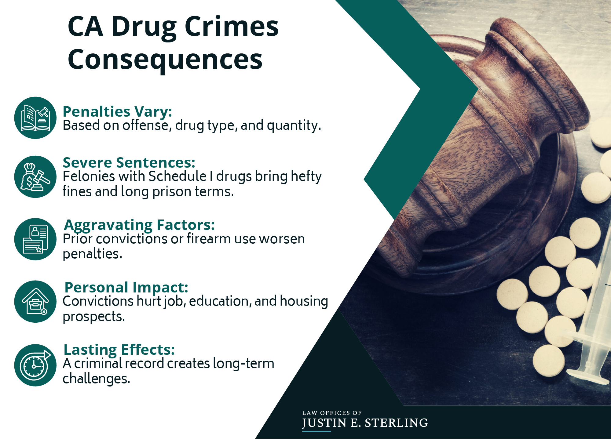 Drug Crime Penalties California