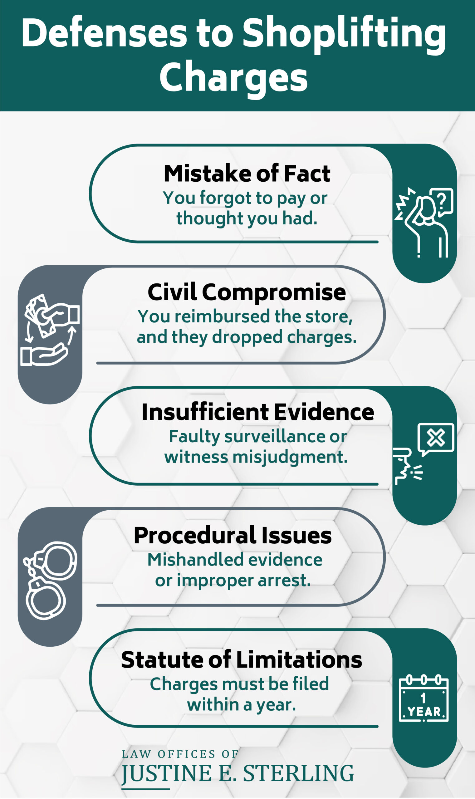 Shoplifting Defenses