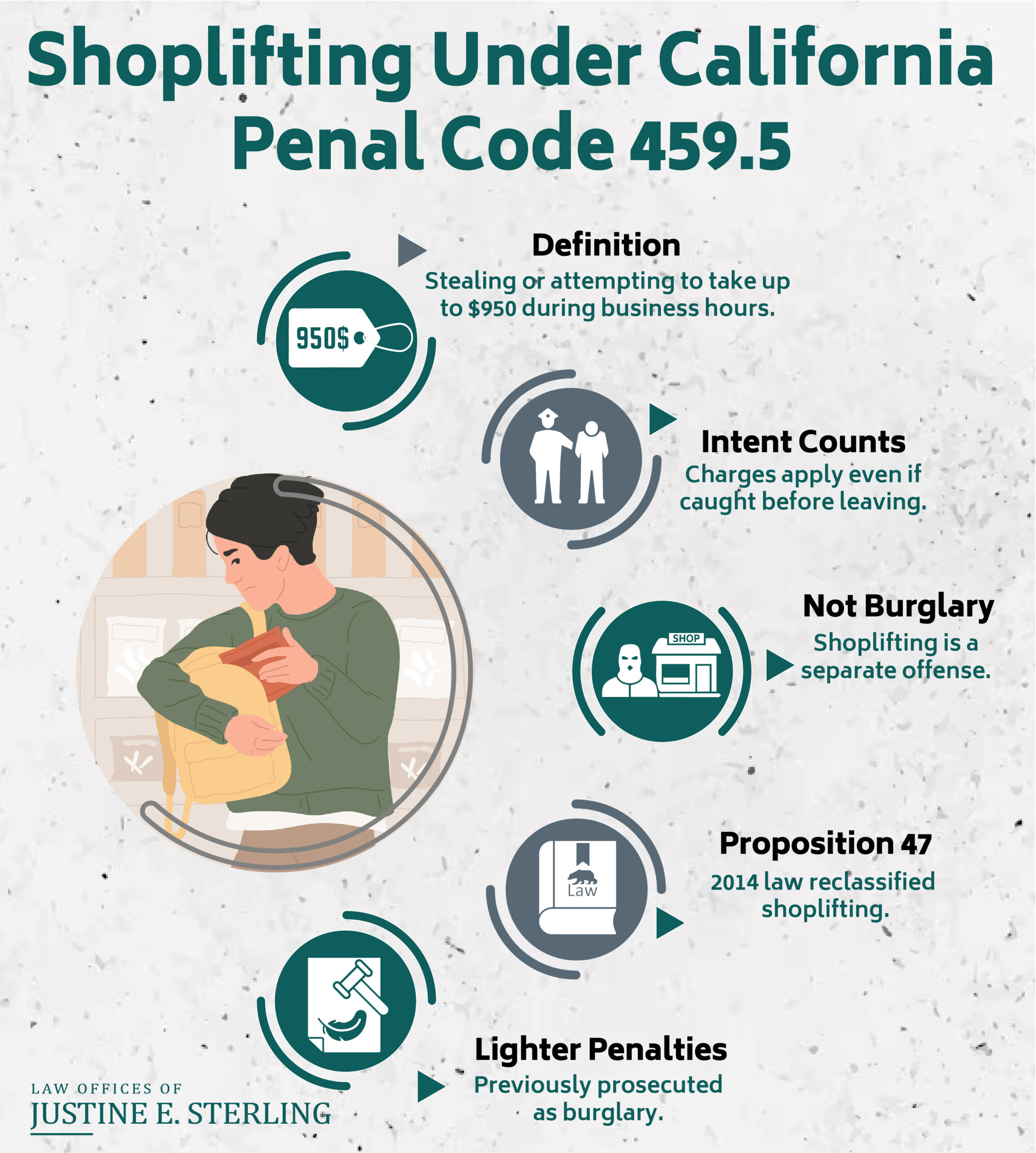 Shoplifting in California Laws