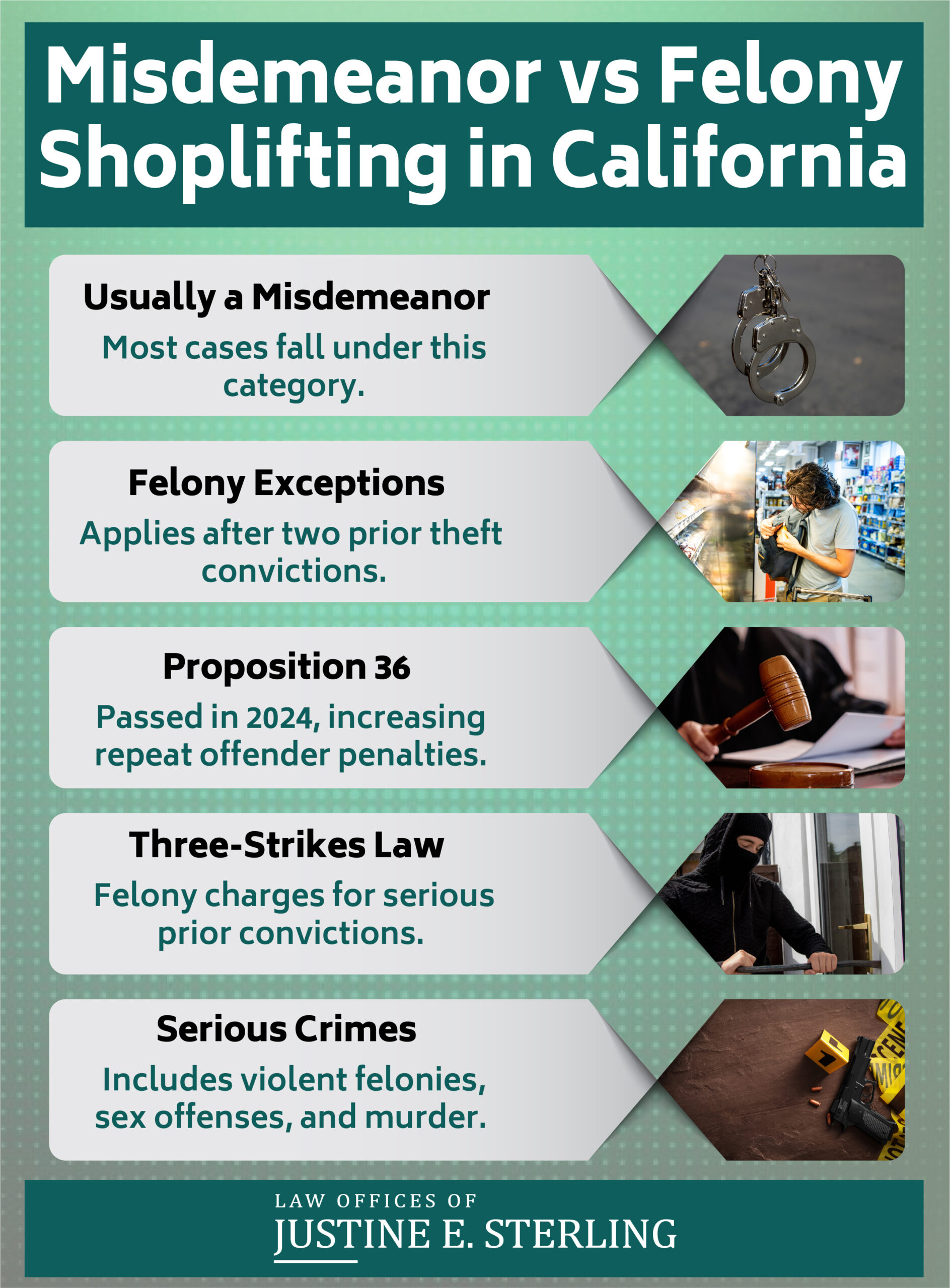 Shoplifting in California - Penal Code 459.5 PC