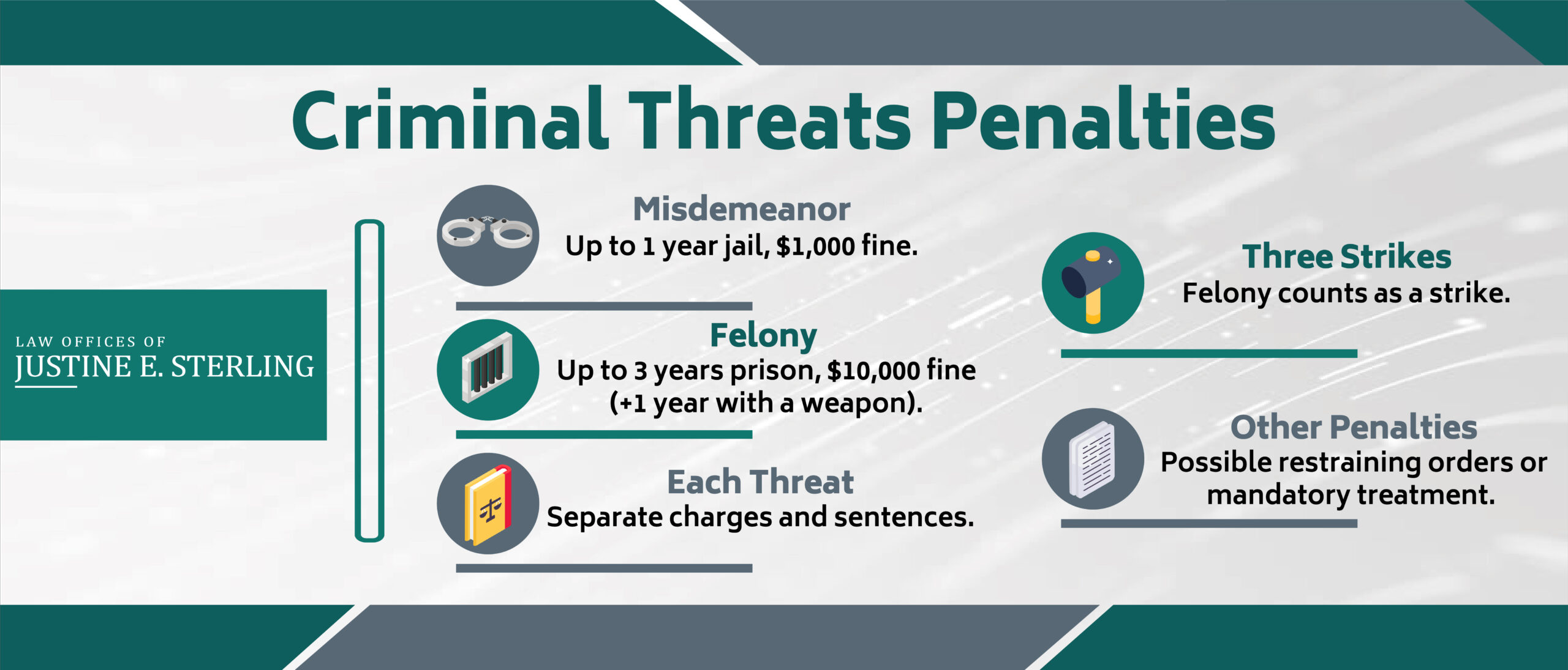 Criminal Threats Penalties