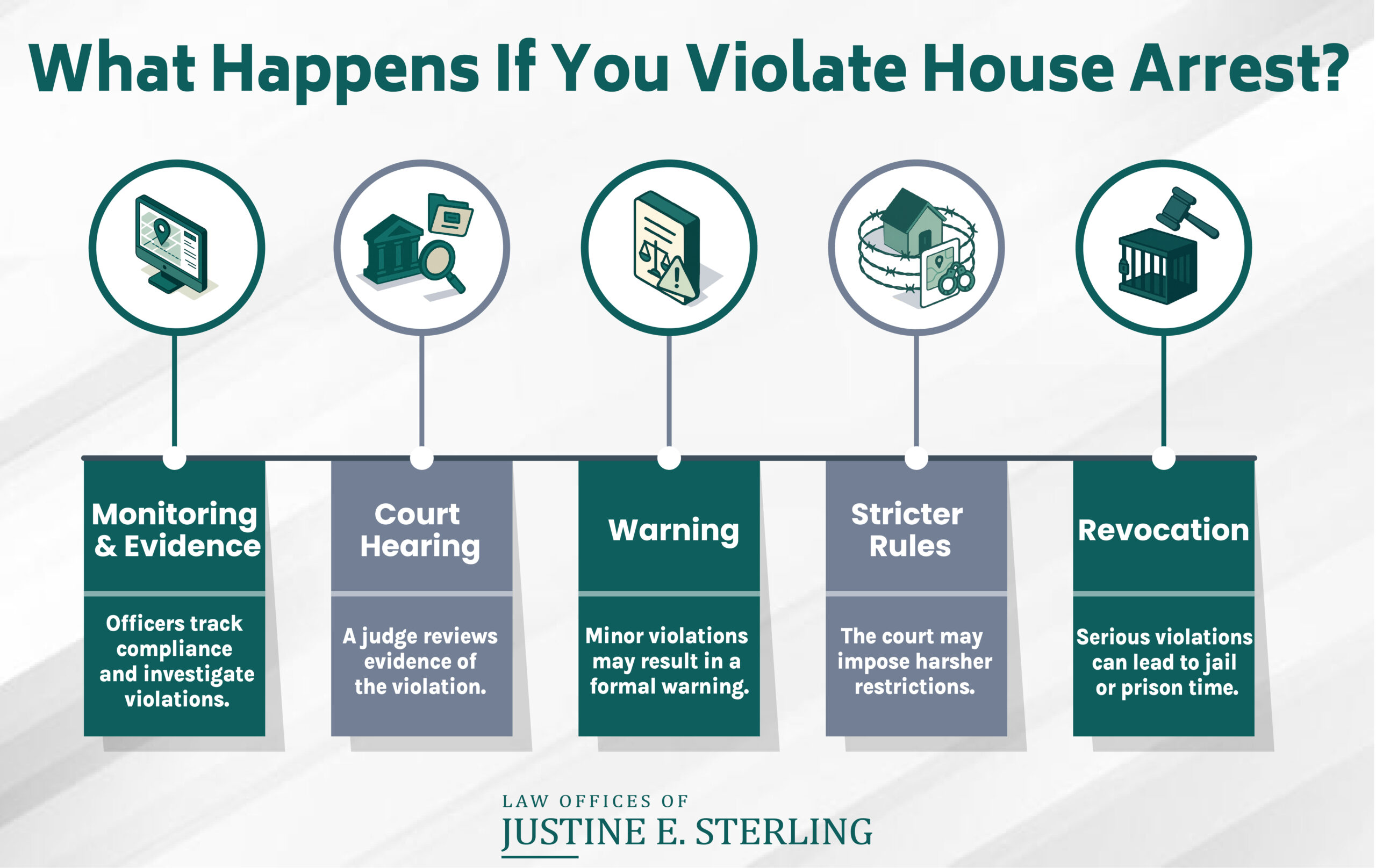 House Arrest Violation