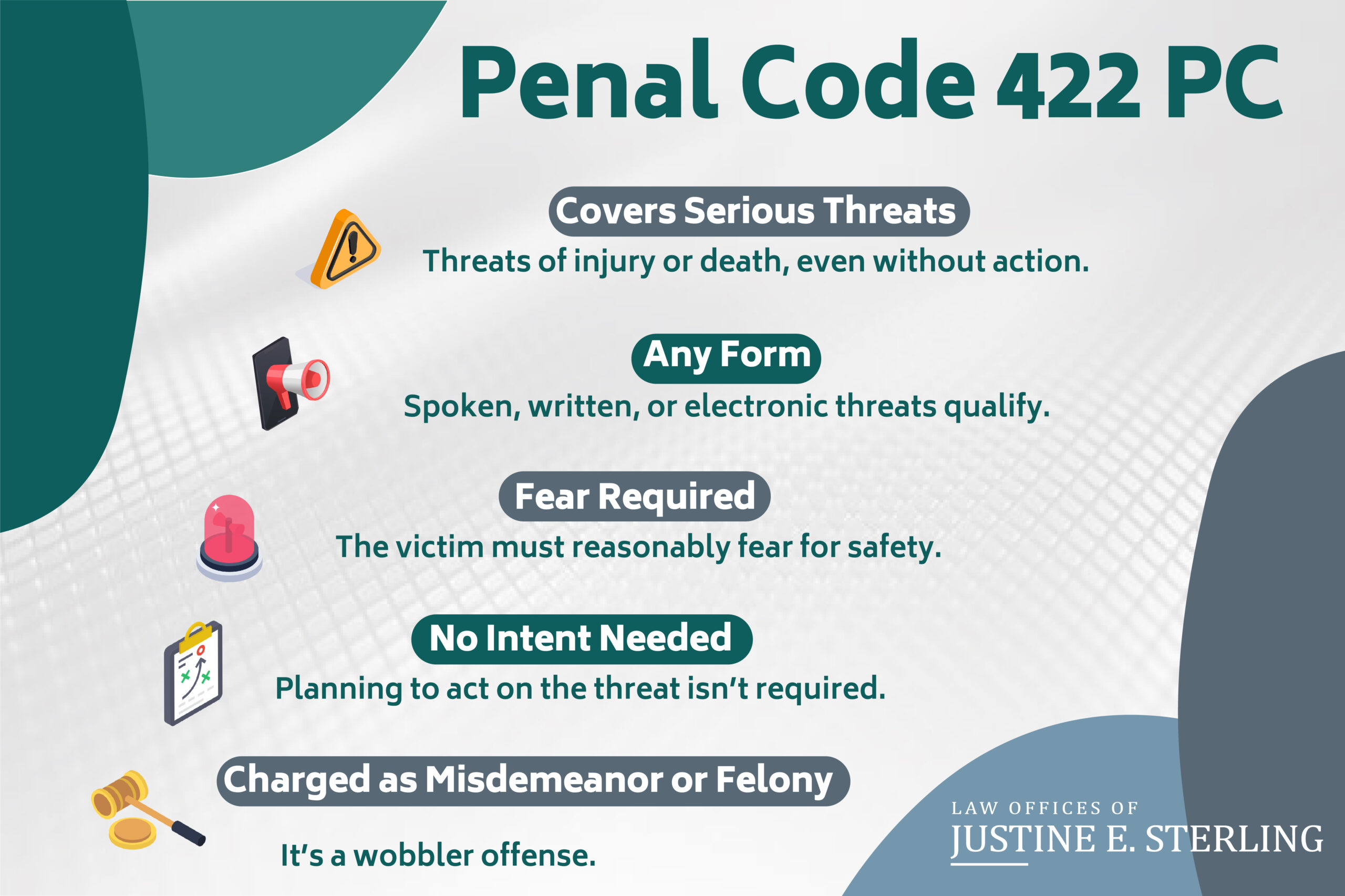 Penal Code 422 PC